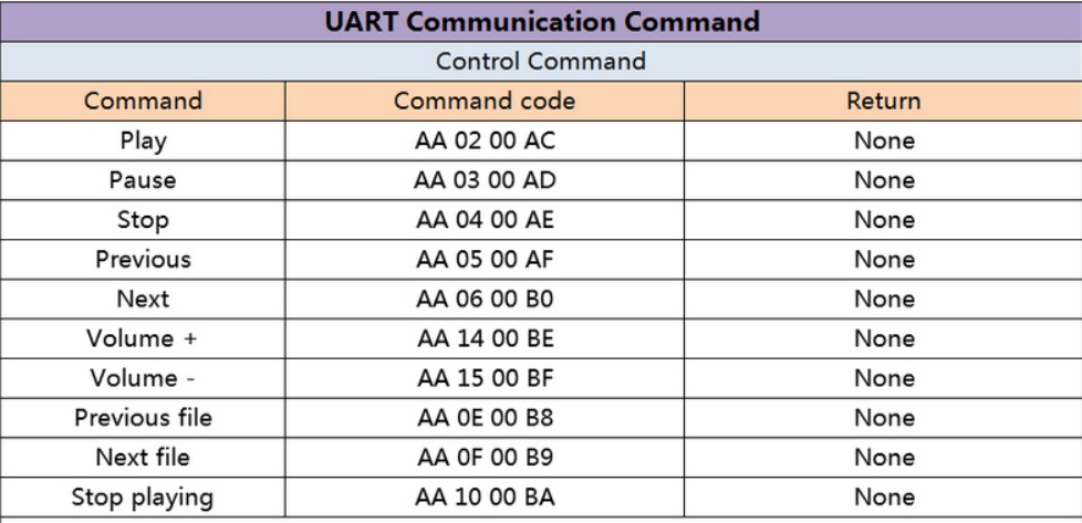 uart communication command